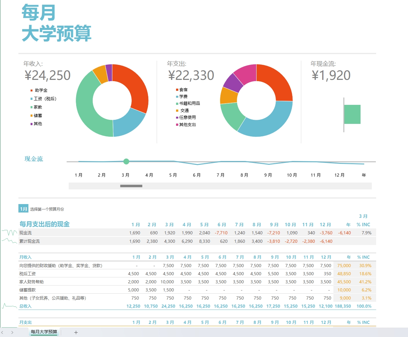 图片[3]-Execl全套GIF动图教程和常用模板-悠悠云创