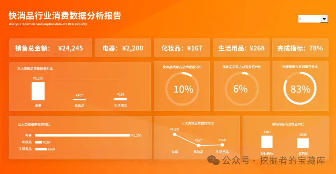 图片[2]-销售行业科技感EXCEL大屏模板-悠悠云创