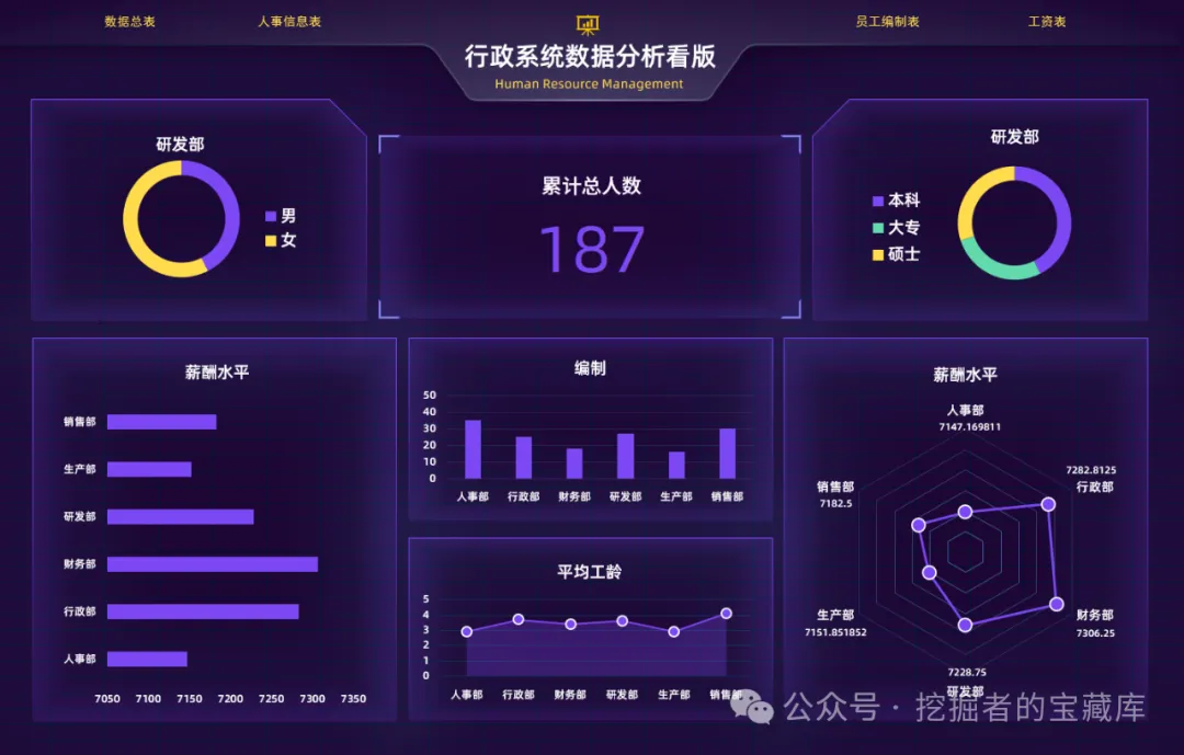 图片[2]-行政行业科技感EXCEL大屏模板-悠悠云创