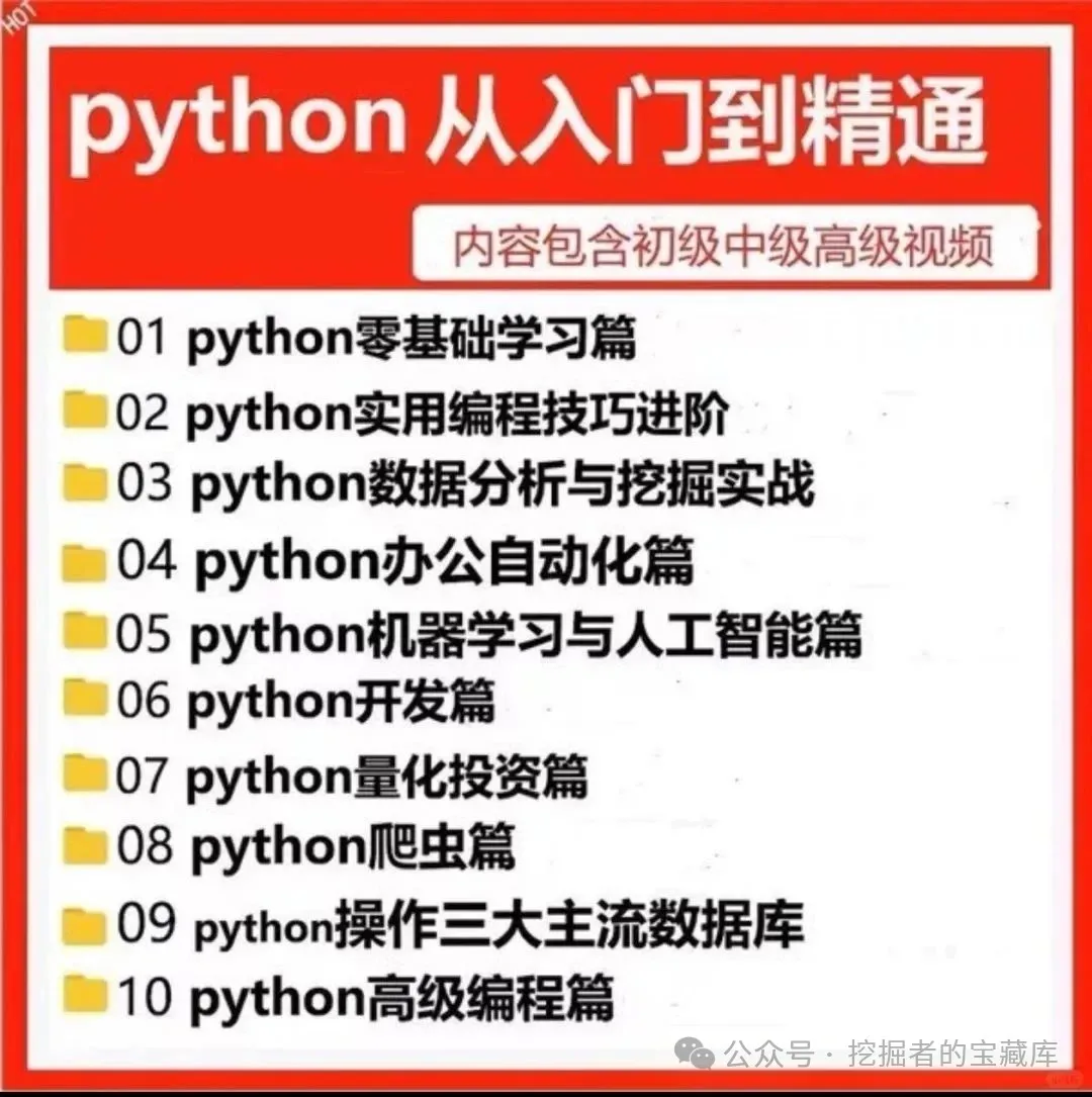 图片[2]-零基础学懂Python？这份资料我直接封神！400集从零基础到入门的Python资料来啦！-悠悠云创