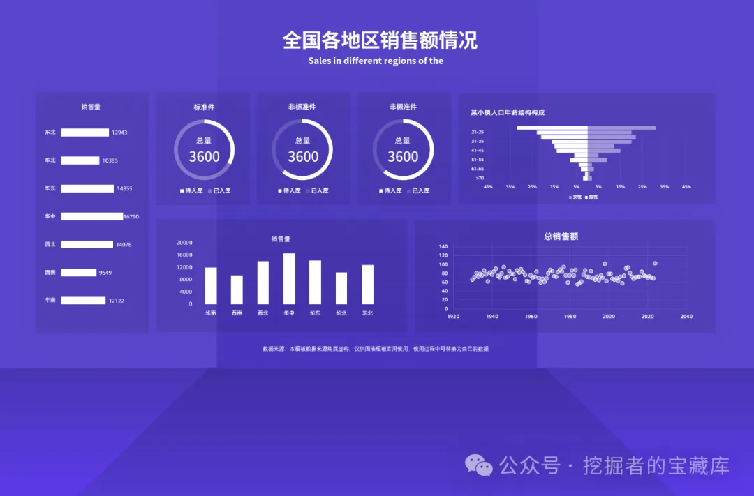 图片[3]-销售行业科技感EXCEL大屏模板-悠悠云创