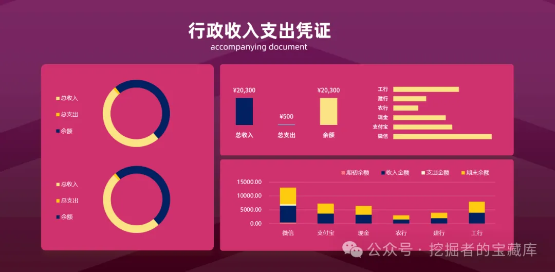 图片[3]-行政行业科技感EXCEL大屏模板-悠悠云创