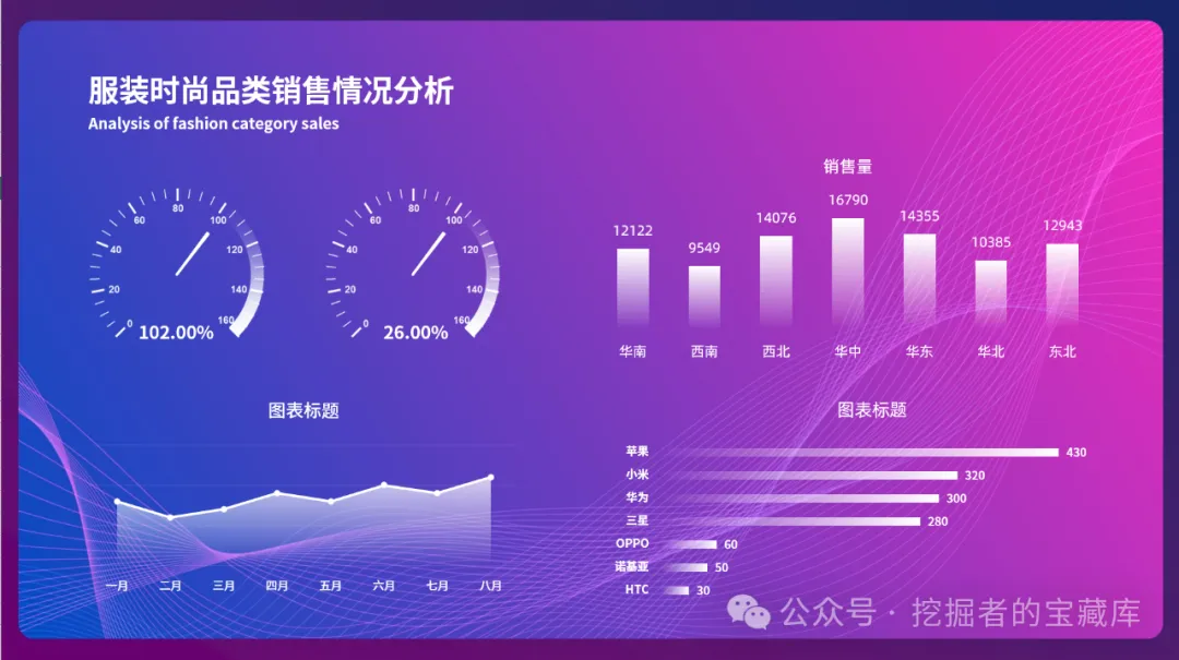 图片[4]-销售行业科技感EXCEL大屏模板-悠悠云创