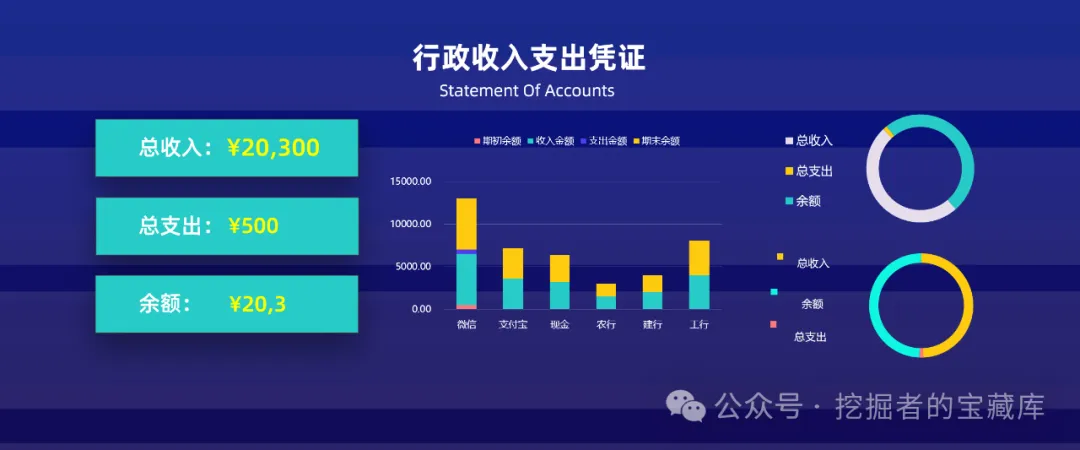 图片[4]-行政行业科技感EXCEL大屏模板-悠悠云创
