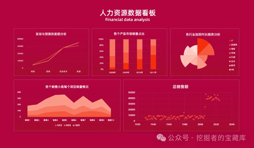 图片[4]-人力资源科技感EXCEL大屏模板-悠悠云创