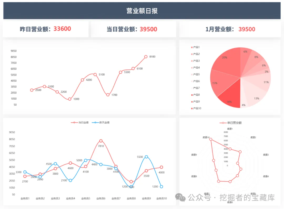 图片[5]-销售行业科技感EXCEL大屏模板-悠悠云创