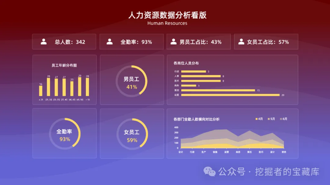 图片[5]-人力资源科技感EXCEL大屏模板-悠悠云创