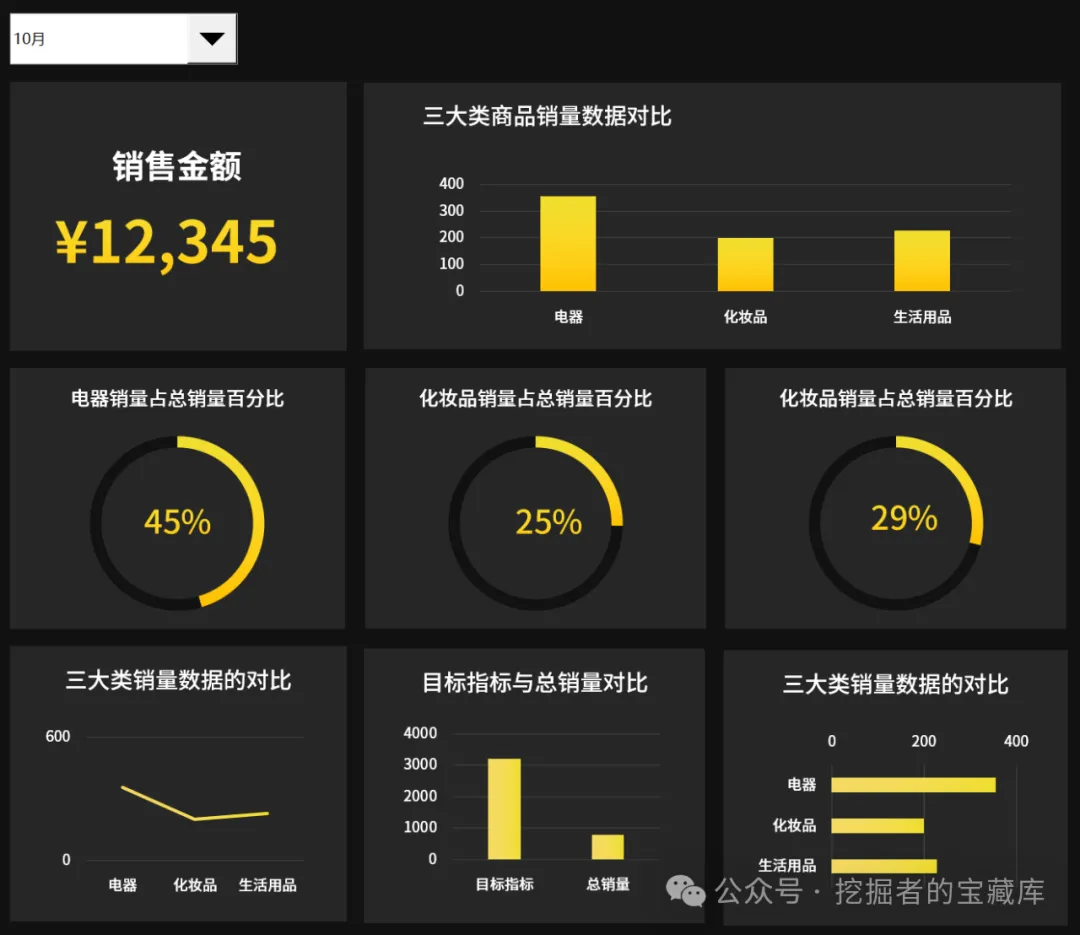 图片[6]-销售行业科技感EXCEL大屏模板-悠悠云创