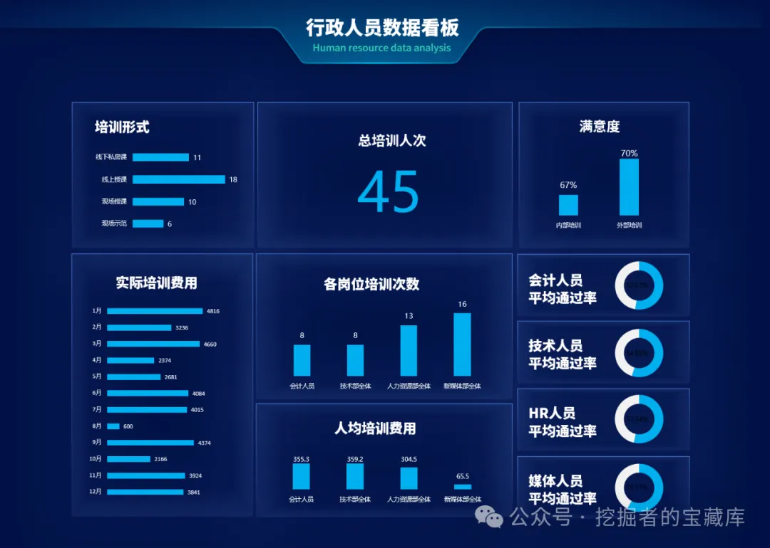 图片[5]-行政行业科技感EXCEL大屏模板-悠悠云创