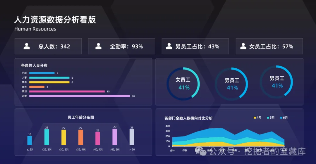 图片[6]-人力资源科技感EXCEL大屏模板-悠悠云创