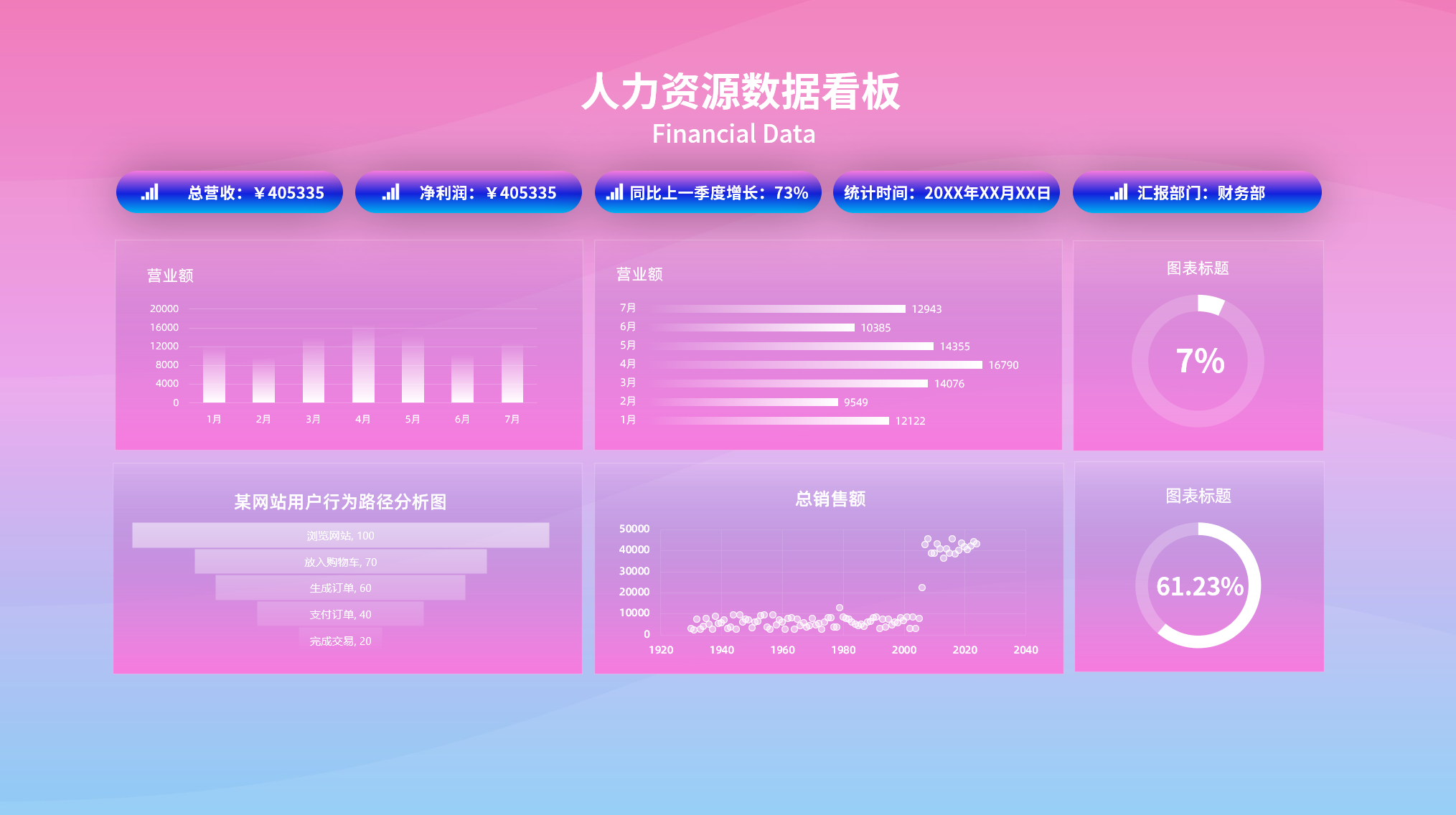图片[4]-人力资源大屏模板Excel大屏模板集合-悠悠云创
