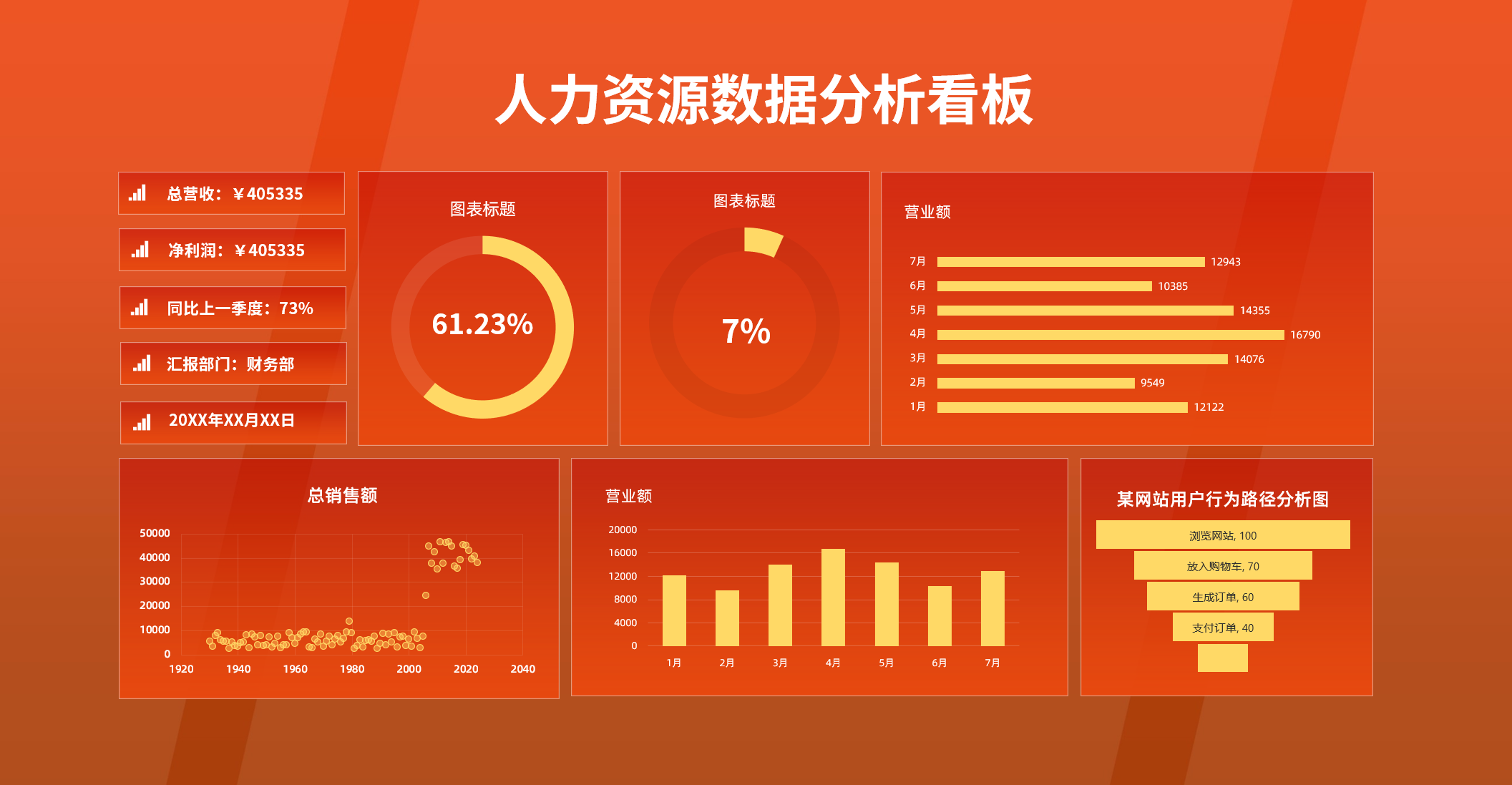 图片[6]-人力资源大屏模板Excel大屏模板集合-悠悠云创