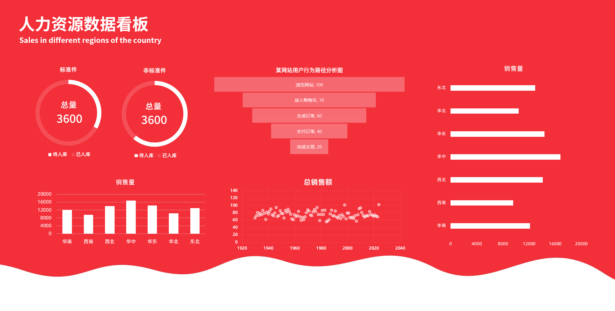 图片[8]-人力资源大屏模板Excel大屏模板集合-悠悠云创