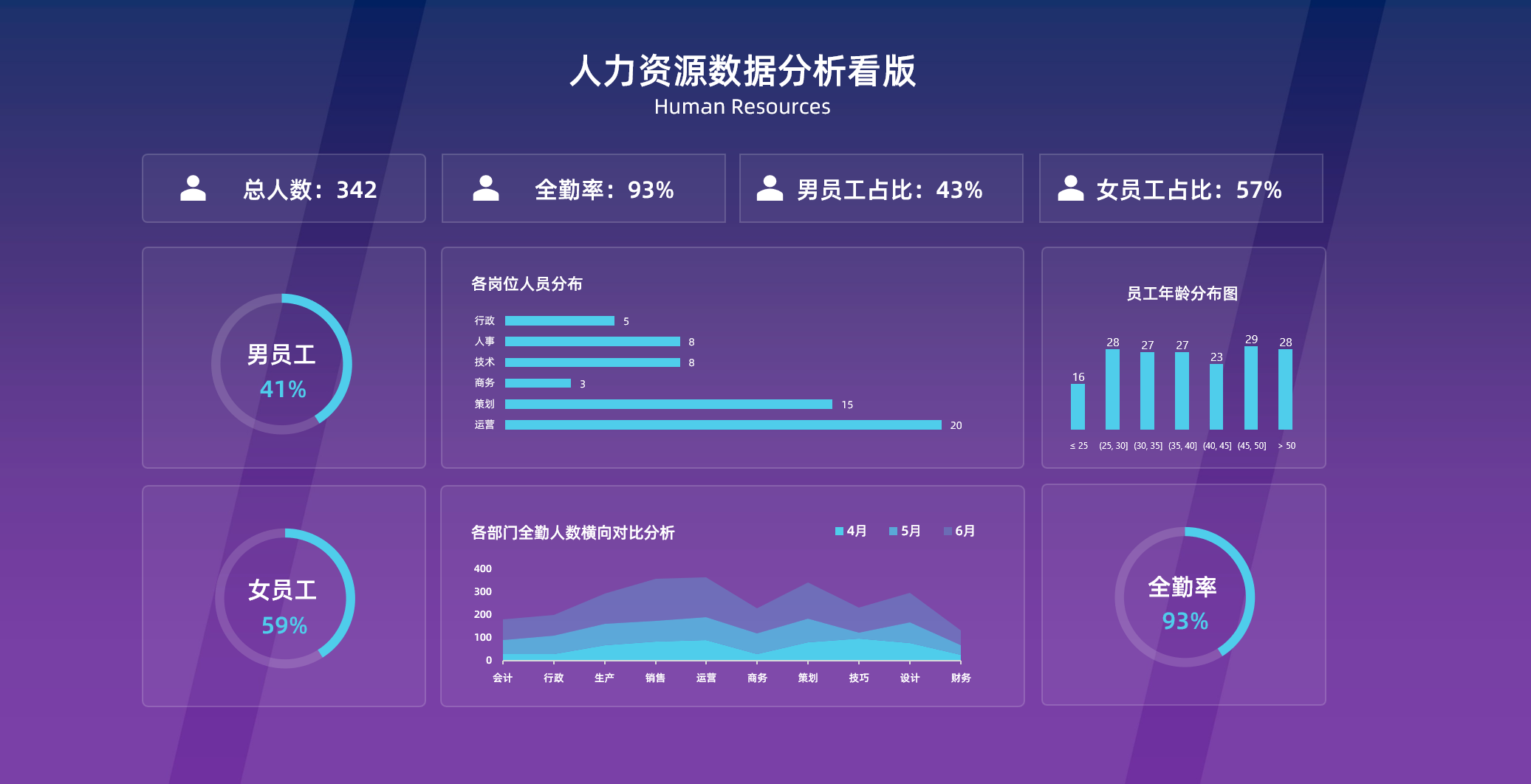 图片[2]-人力资源大屏模板Excel大屏模板集合-悠悠云创