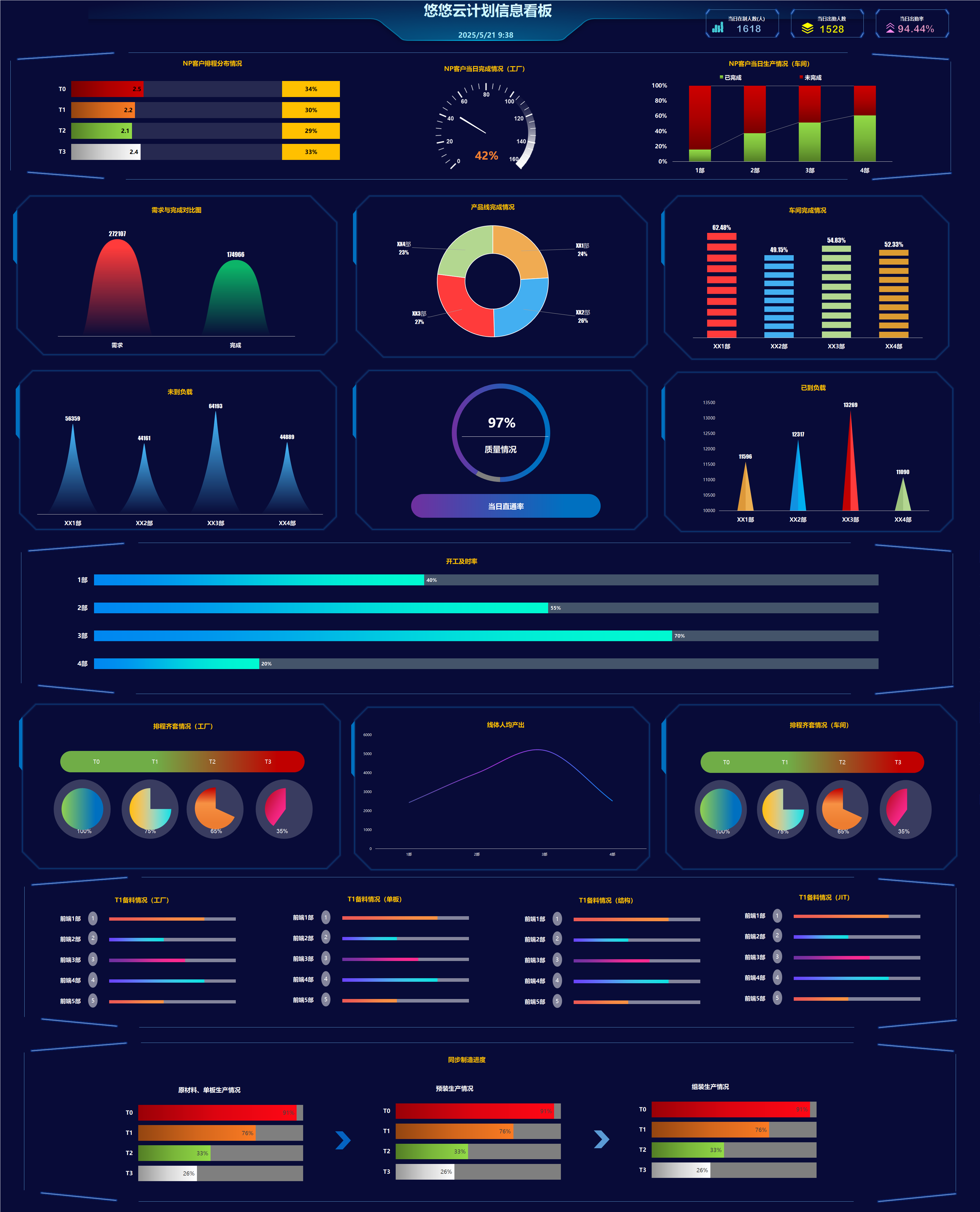 图片[3]-精品可视化科技感 大数据Excel大屏模板集合（文档可编辑）-悠悠云创