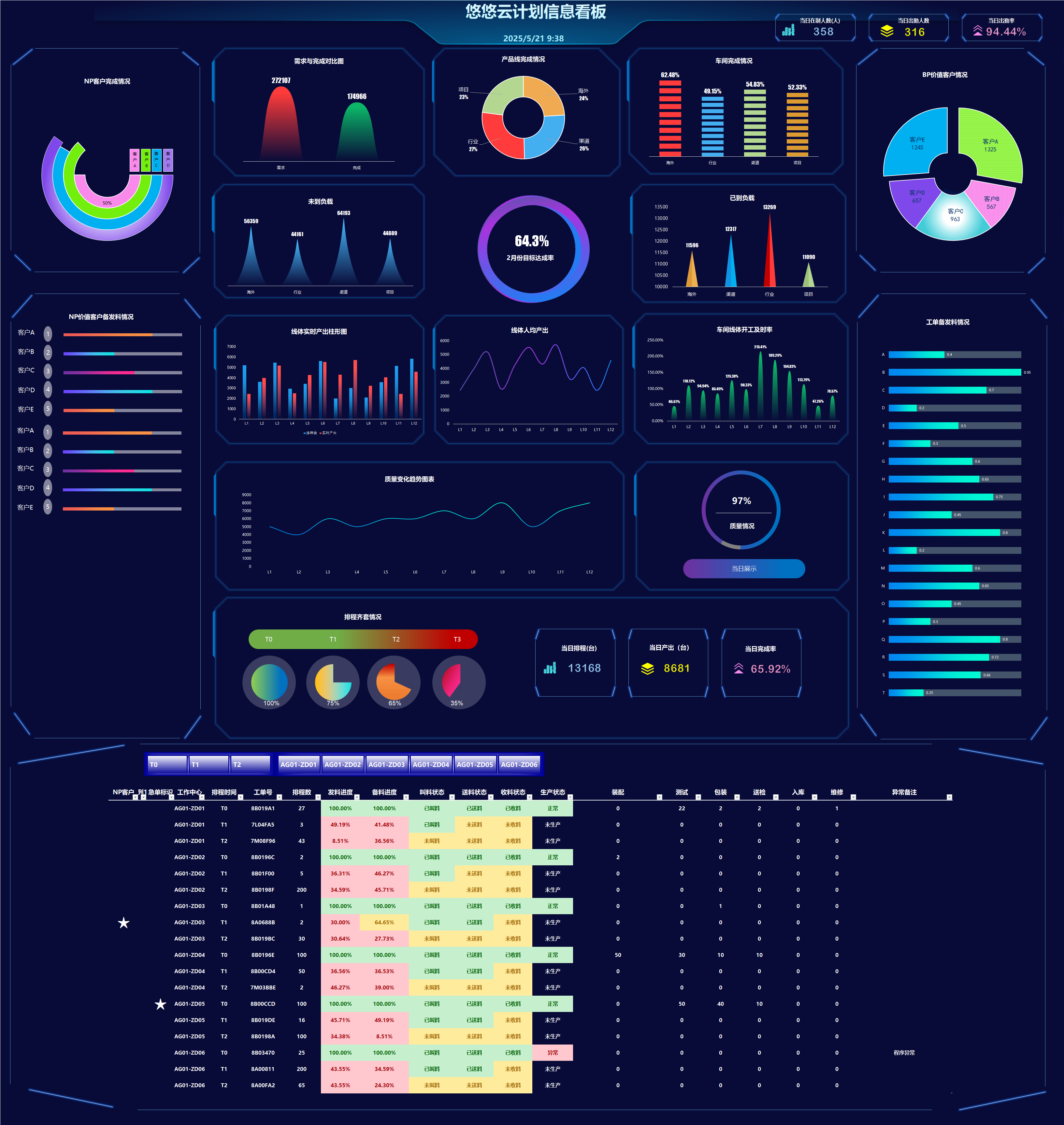 图片[6]-精品可视化科技感 大数据Excel大屏模板集合（文档可编辑）-悠悠云创
