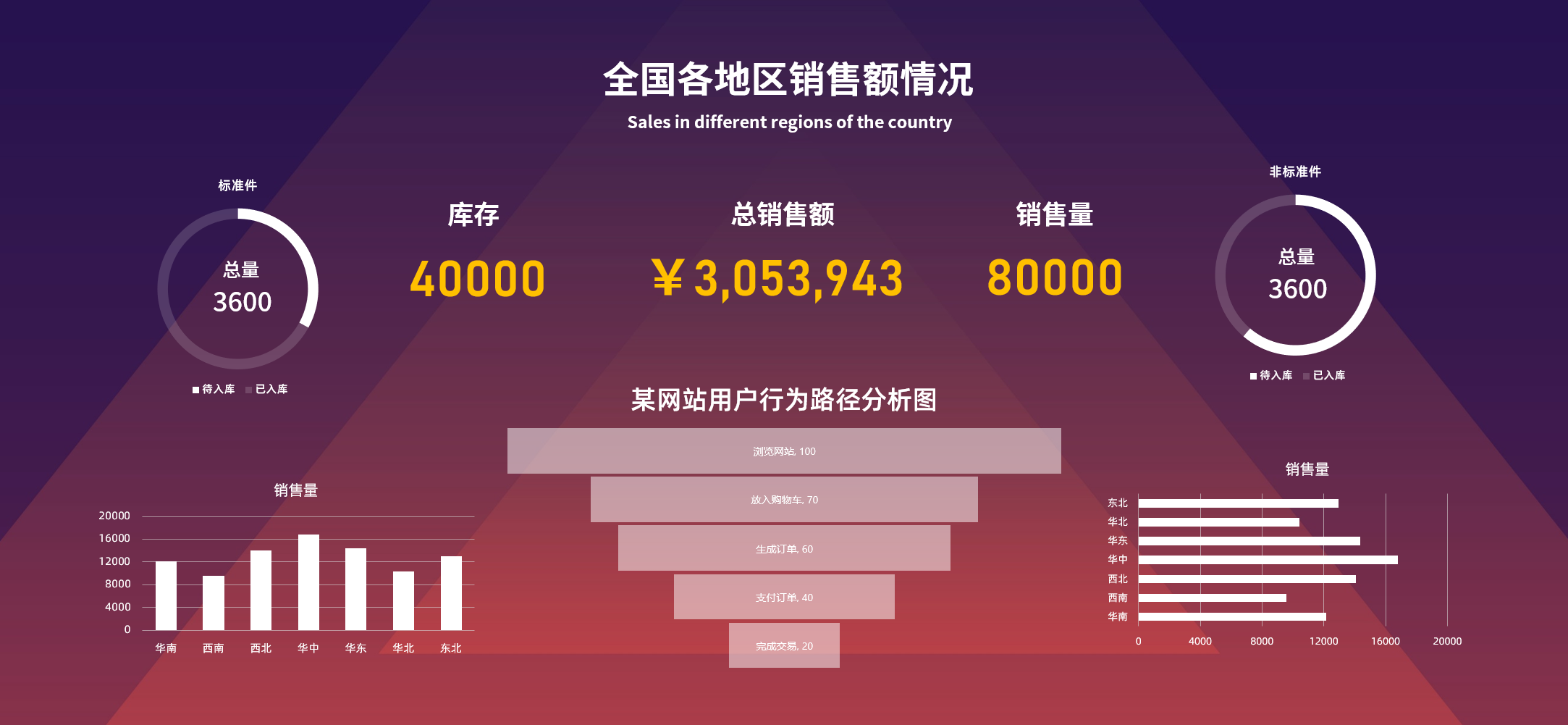 图片[4]-销售行业大屏模板Excel大屏模板集合-悠悠云创