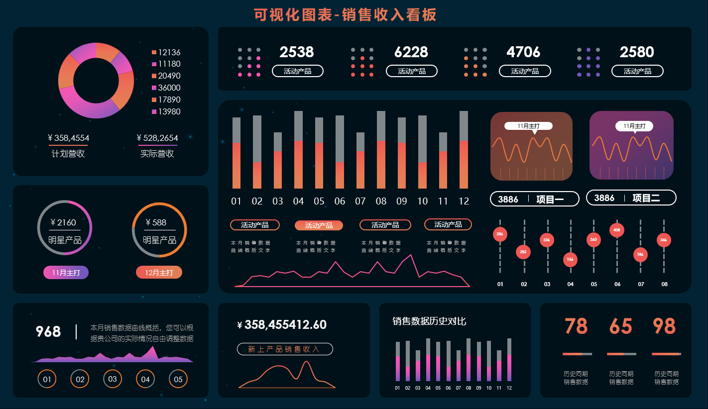 图片[4]-精品可视化科技感 大数据Excel大屏模板集合（文档可编辑）-悠悠云创