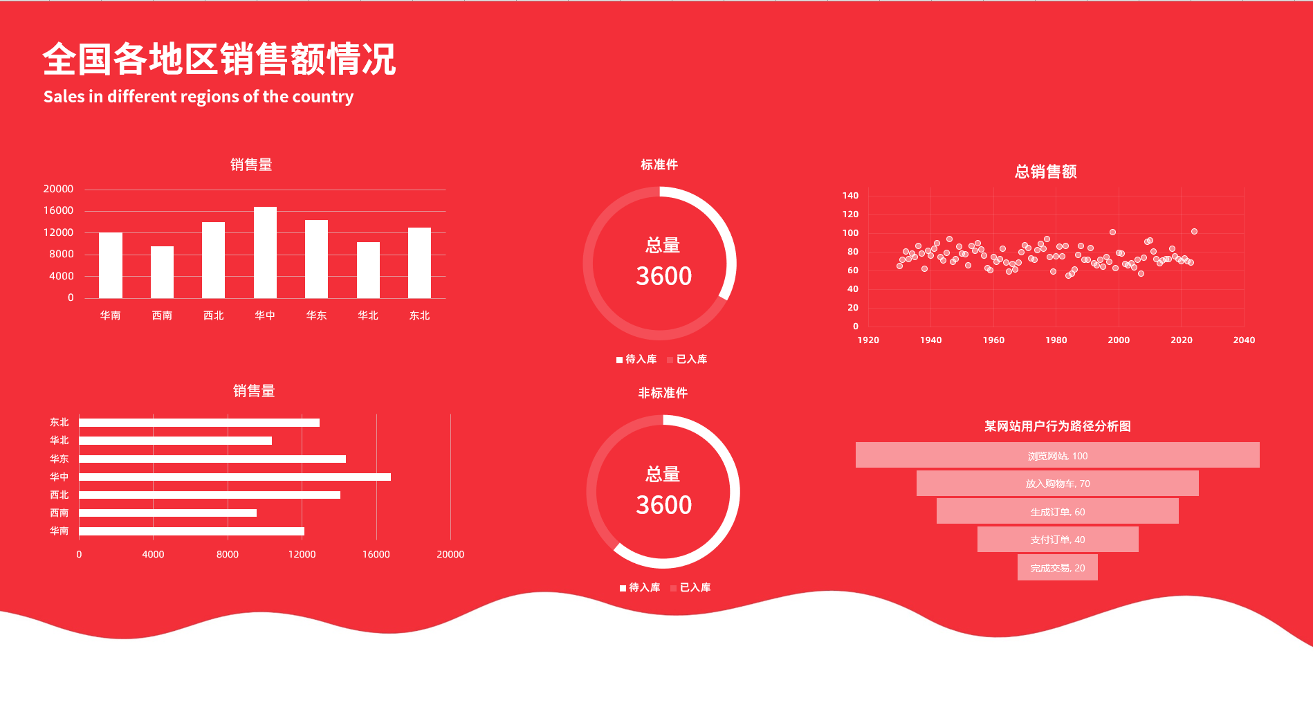 图片[8]-工作总结大屏模板Excel大屏模板集合-悠悠云创
