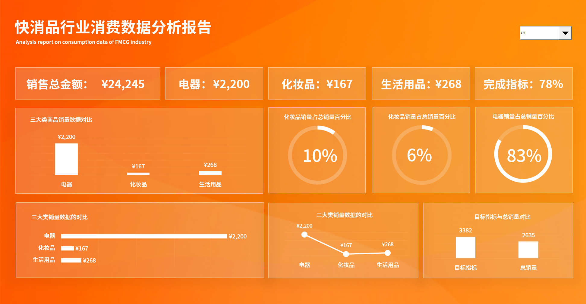 图片[3]-销售行业大屏模板Excel大屏模板集合-悠悠云创