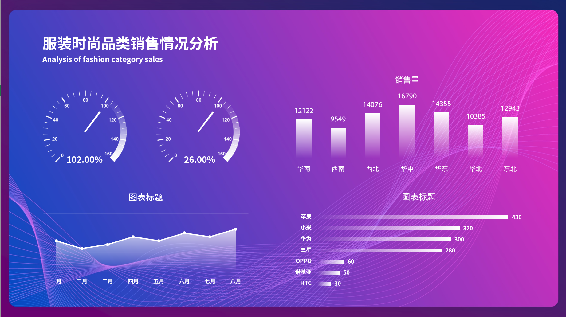 图片[6]-销售行业大屏模板Excel大屏模板集合-悠悠云创