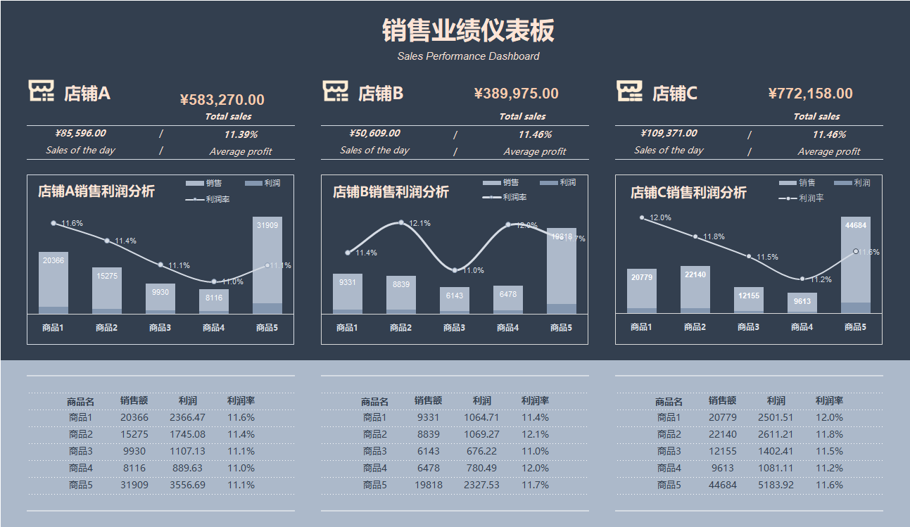 图片[5]-精品可视化科技感 大数据Excel大屏模板集合（文档可编辑）-悠悠云创