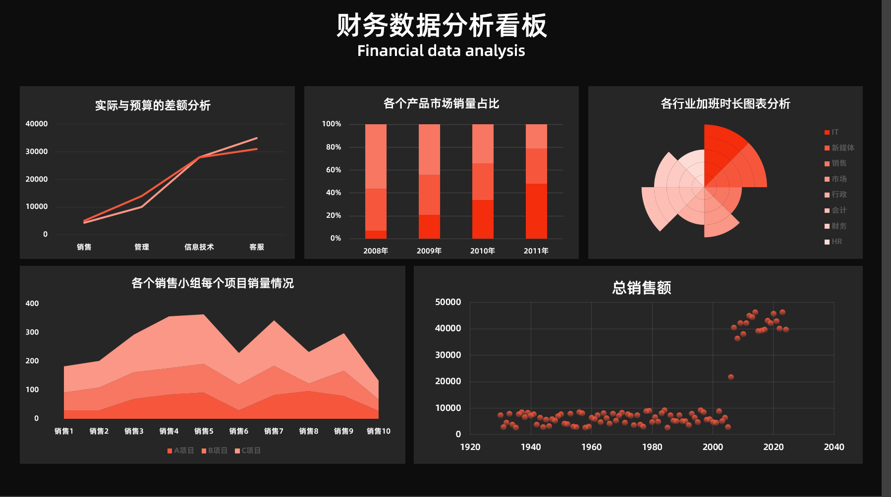 图片[8]-财务会计大屏模板Excel大屏模板集合-悠悠云创