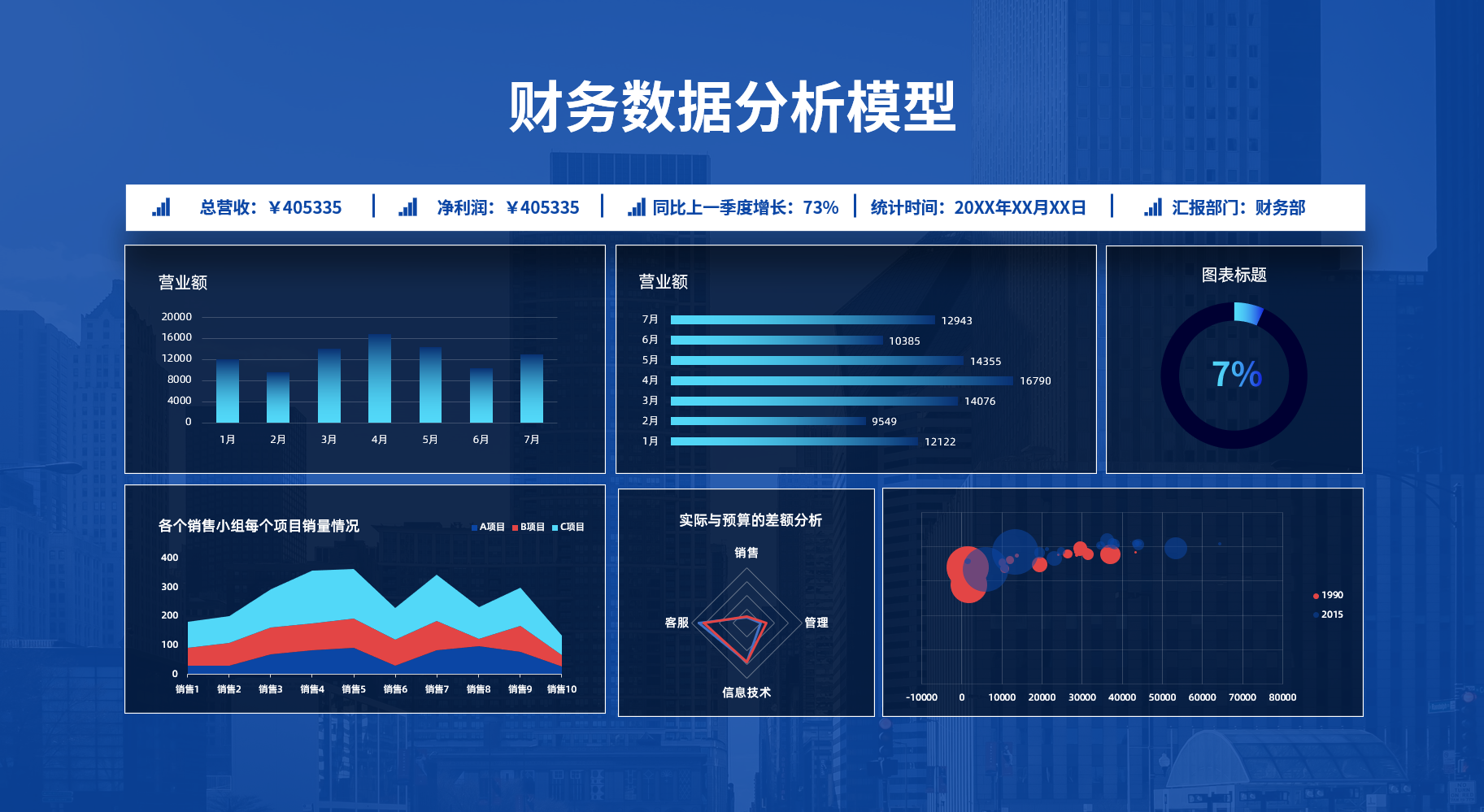 图片[4]-财务会计大屏模板Excel大屏模板集合-悠悠云创
