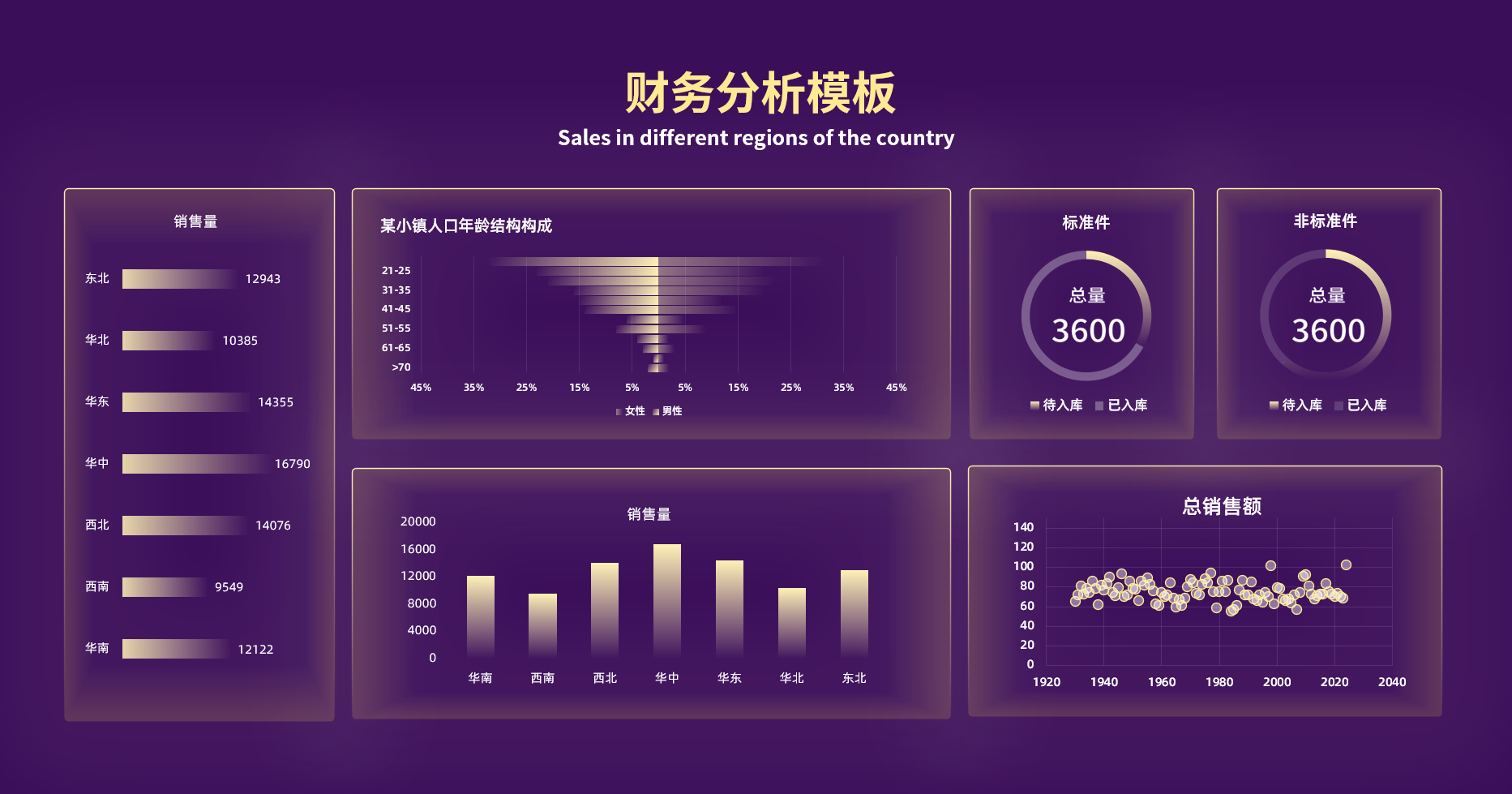 图片[7]-财务会计大屏模板Excel大屏模板集合-悠悠云创