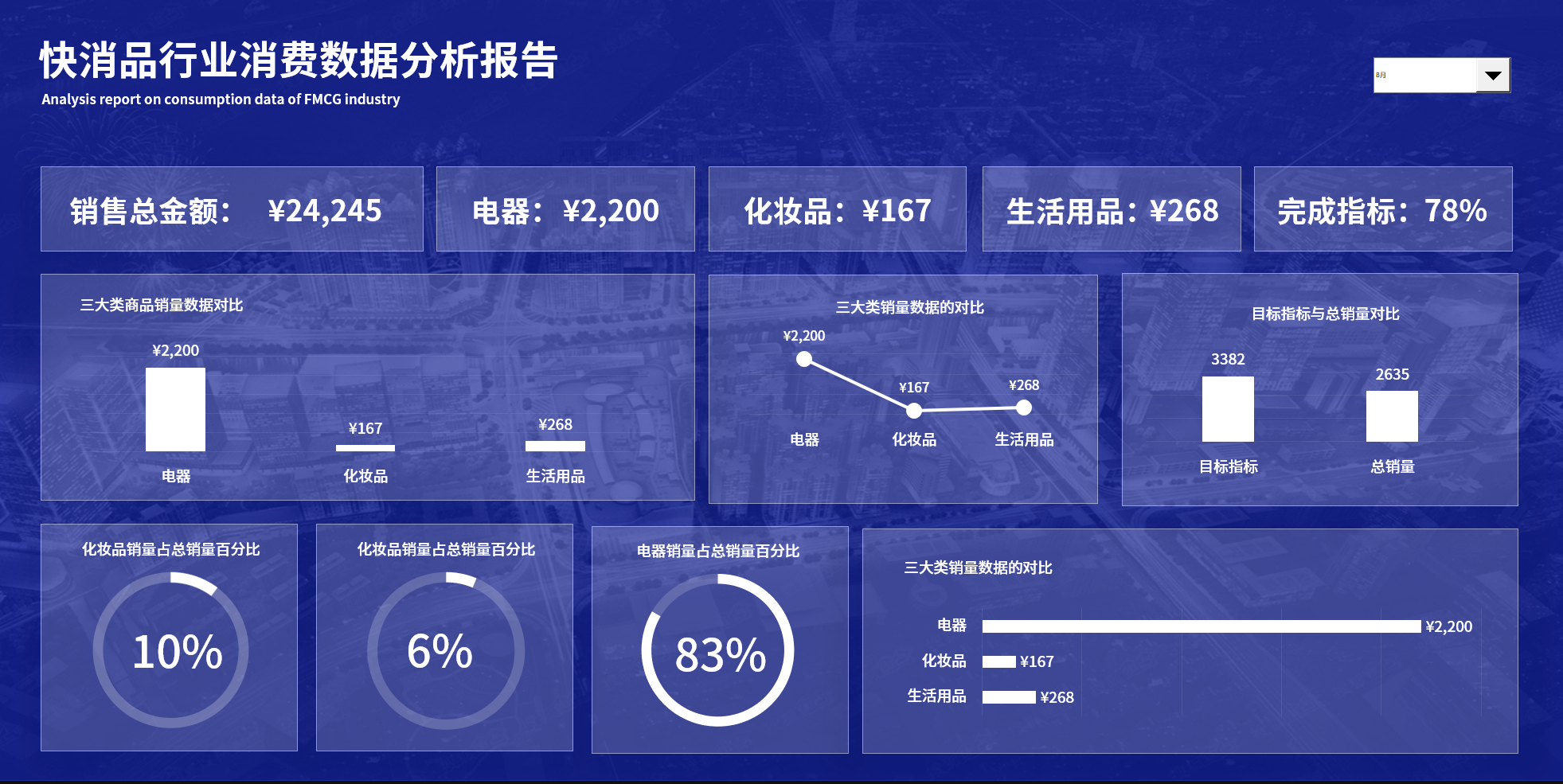 图片[8]-销售行业大屏模板Excel大屏模板集合-悠悠云创